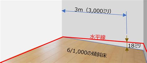 房屋傾斜角度|家の傾きの許容範囲は何度？調べ方から修理費用まで総まとめ